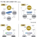 자본의순환 이미지