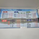 대가야횟집 이미지