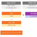 인사이트파트너스 이미지