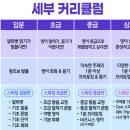 영어 회화- 에스텔잉글리쉬 완강 후기