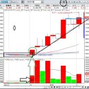 (주)에스앤아이코퍼레이션전자서면서비스관리 | 2026 02 05 목