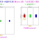 국내 Micro LED '소자(칩) & 디스플레이' 생산 업체 이미지