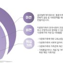 사글로벌투게더경산 이미지