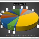 상호변경...종목 살펴보기 시리즈 (1탄), 148종목