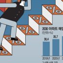 선호세탁소 이미지