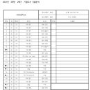 정평중학교 이미지