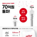 인기텔레콤 이데일리