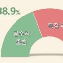 라임스토리 이미지