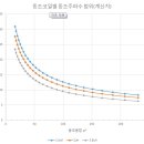 광석 티스토리