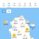 은행나무1호 태양광발전소 | 2026년 06월04일(목)🌤🌦🌨