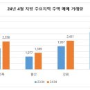 수성 감나무골 이미지