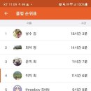 언택트 동계훈련 (strava 기록올리기) 이미지