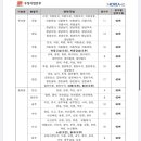제천금성우체국 이미지