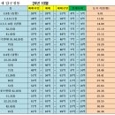 압구정한양공인중개사사무소 이미지