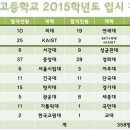 신성클라스