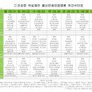 의료법인 건강한의료재단 울산연세요양병원 이미지