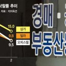 비아서울