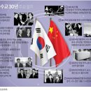 8월 24일(수) 오늘은 한중수교 30주년 이미지