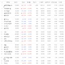 에스엠리테일