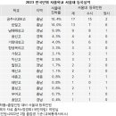 남원국악예술고등학교(기숙사) | [2024전국자율학교] 39개교 4568명 모집.. 특목자사에 도전장 내민 ‘일반고 최강자’