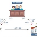 변호사장주용법률사무소 이미지