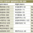 뉴황금 이미지