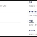 구암동371 이미지