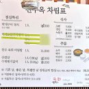 천수옥 | 세종 생선구이 맛집 박대구이 푸짐한 한식 천수옥