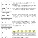 세무회계서일 - 2101 | 세무회계서일