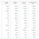 고려개발 이미지