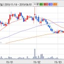 진양상회 이미지