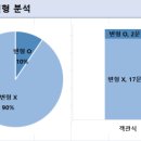 비봉고등학교 이미지