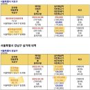 일원목련타운4 - 67601 | 일원목련타운4