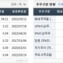 다스코 이미지