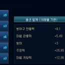 엘리스 - 영등포구 도신로 95 | 엘리스