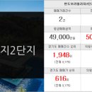 골드랜드부동산중개 이미지