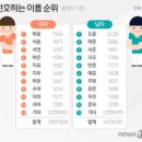 이름 이미지