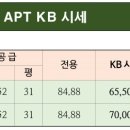 7단지하나공인중개사사무소 이미지