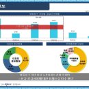 모아미래도경로당 이미지