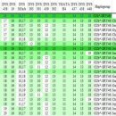 유한회사 정묘 | 기계 유씨(杞溪 兪氏)의 연원과 부계 하플로그룹 결과