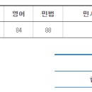 동행6기 합격수기 ＜실강생 / 만 26세 / 1년차＞ 이미지