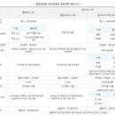 키움세무회계 이미지