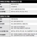 대곡 농공단지 앞 이미지