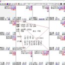 (펌) 퀴즈(고려기문학회) 이미지