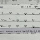 큰기쁨한의원 이미지