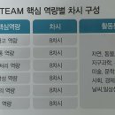 윤선생체육교실 - 양주시 화합로81번길 114 | 윤선생체육교실