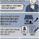 늘케팅