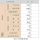 기호 이미지