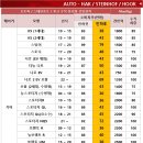 견인보관소 | 기아 더뉴모하비 오토학 토우바 / 견인장치 장착 후기입니다.(자동형)