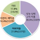 권익위, 중고차 살 때 차량 상태 꼼꼼히 확인하세요! 이미지